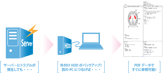 院内のIT化を推進し、診療の質と効率をアップ