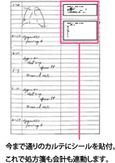 段階的な導入を可能にしました。