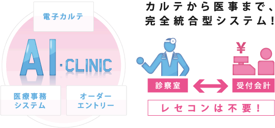 カルテから医事まで、完全統合型システム！