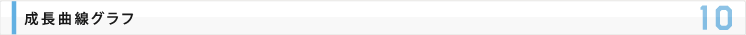 成長曲線グラフ