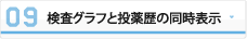 検査グラフと投薬歴の同時表示
