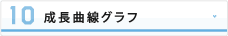 成長曲線グラフ