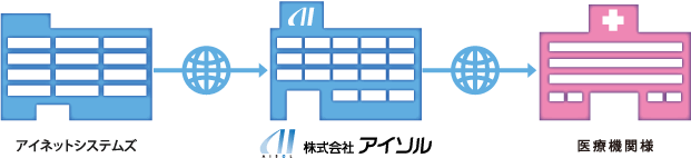 新薬・経過措置情報の自動アップデート