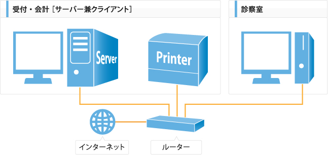 ピア to ピア方式