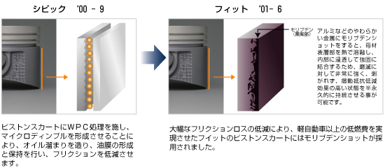 二硫化モリブデンショットの採用例