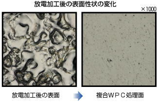放電加工後の表面性状の変化