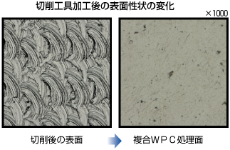 切削工具加工後の表面性状の変化