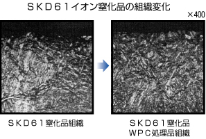 ＳＫＤ６１イオン窒化品の組織変化