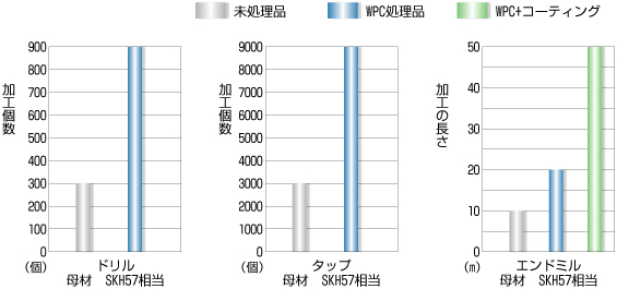 切削工具(1)