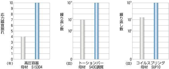 機械部品