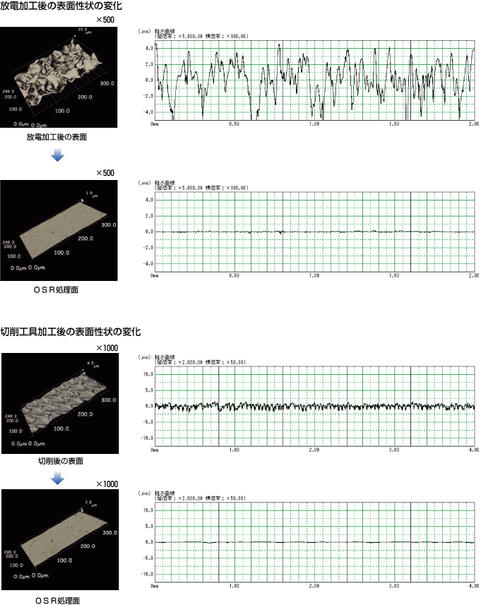 放電加工後の表面性状の変化 切削工具加工後の表面性状の変化